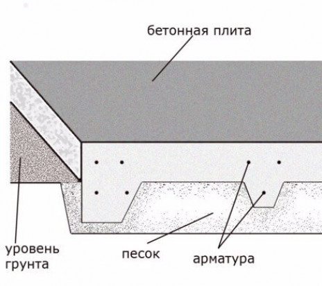 Пример расчета толщины и объема плитного фундамента