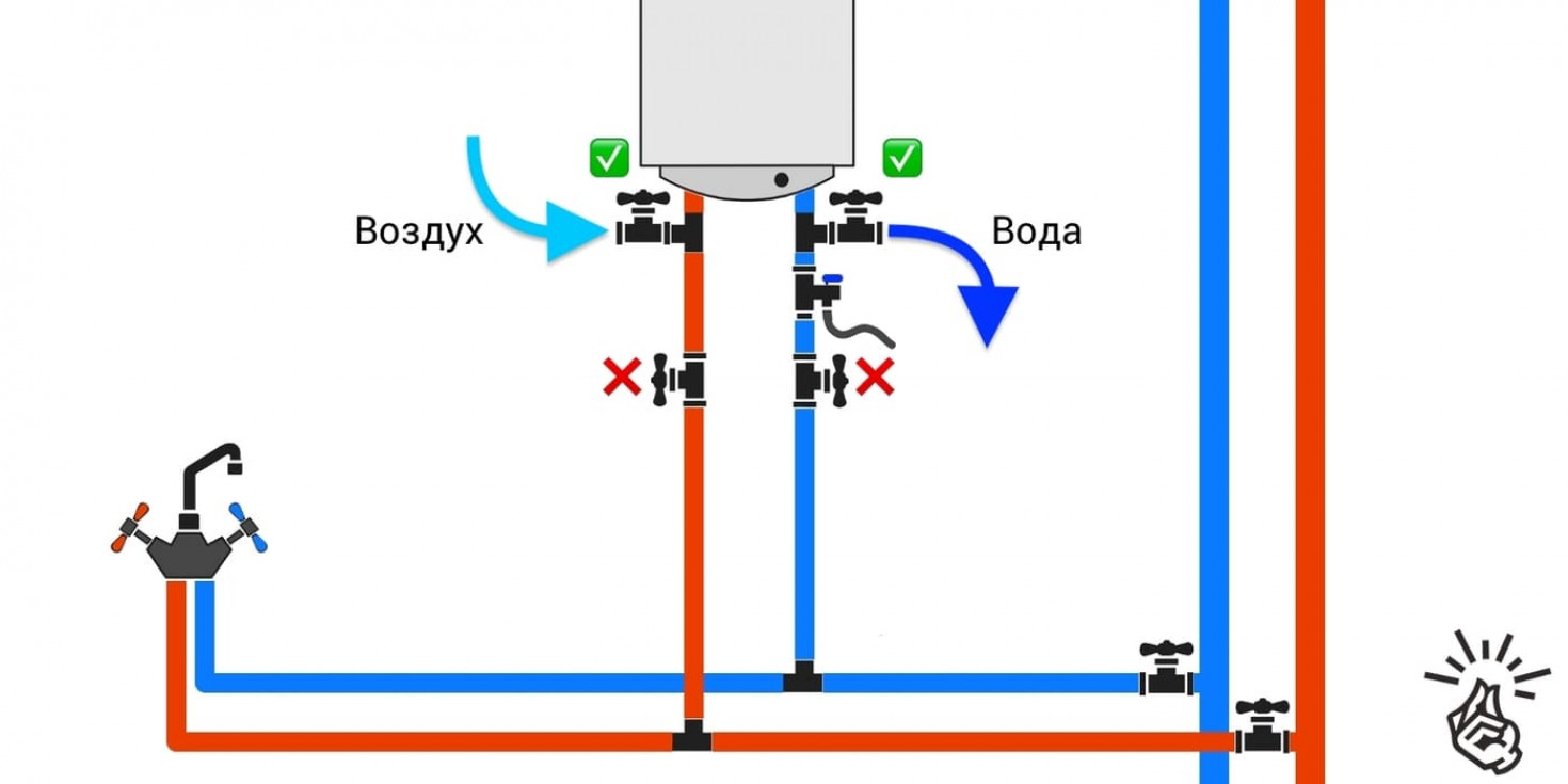 Как слить воду из водонагревателя: универсальная инструкция