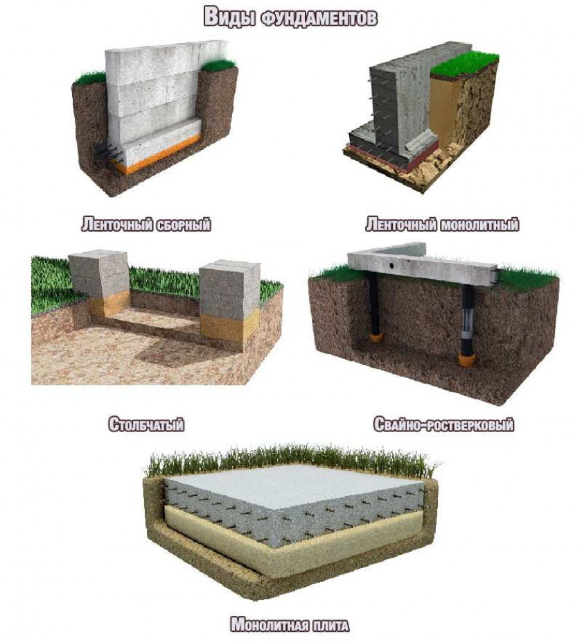 Типы почв для строительства дома: каким должен быть грунт под фундамент