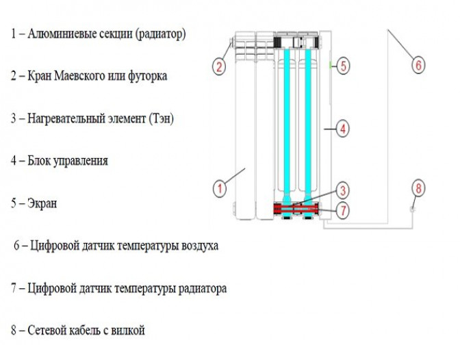 Классификация электрических радиаторов