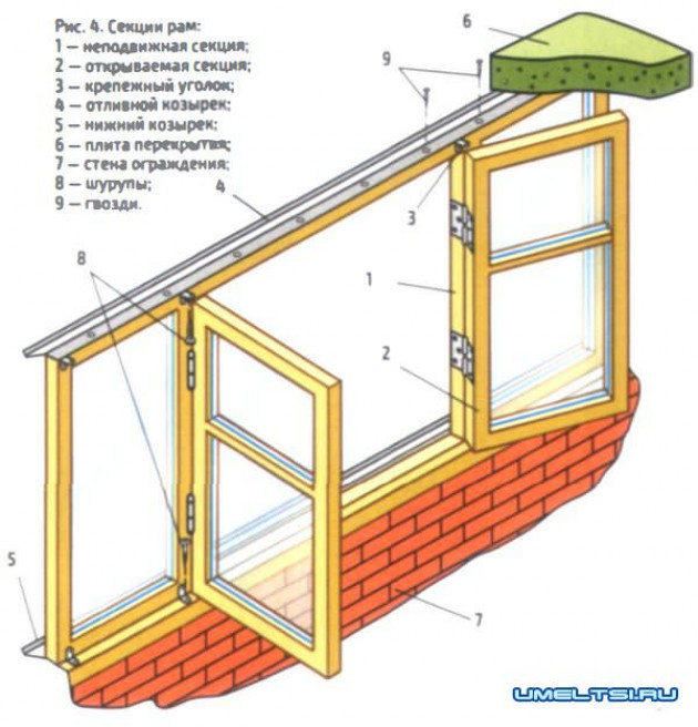 Методы остекления балконов