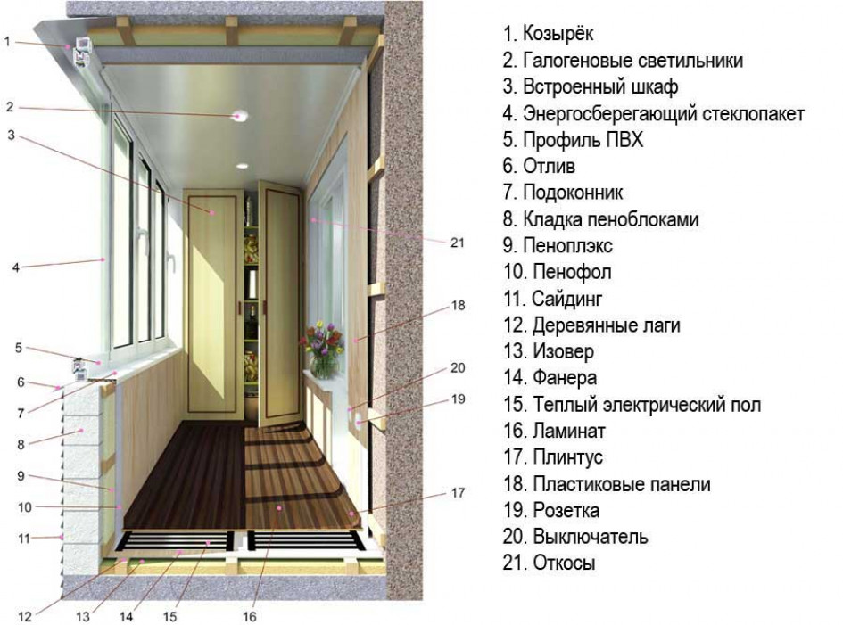 Методы остекления балконов