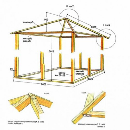 Специфика проектирования четырехскатной крыши для беседки