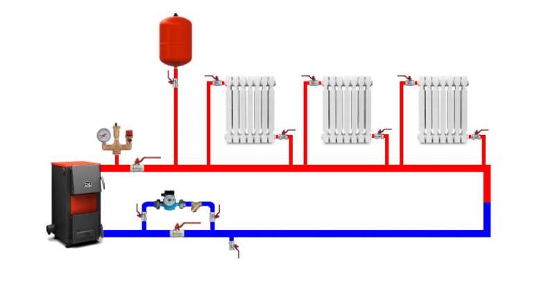 Однотрубные системы отопления с принудительной и естественной циркуляцией: основные отличия
