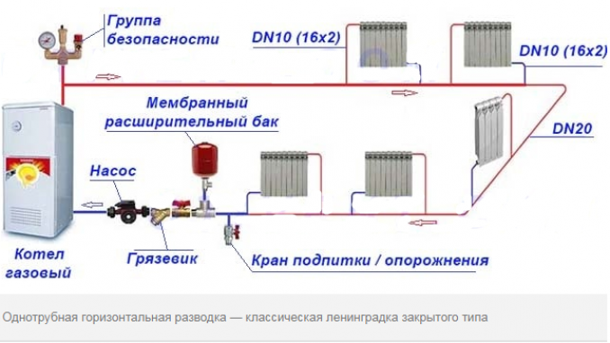 Радиаторная сеть: способа разводки труб