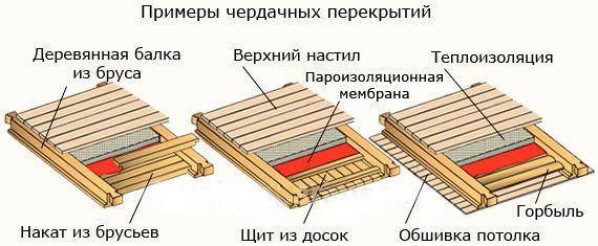 Преимущества деревянных перекрытий