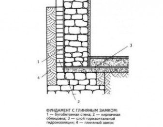 Как сделать глиняный замок вокруг фундамента