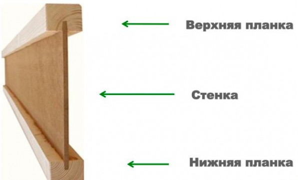 Преимущества использования деревянных двутавровых балок