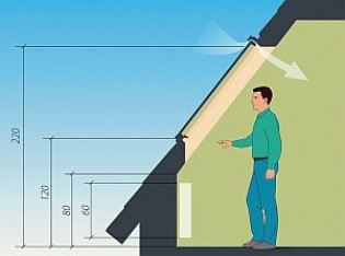 Требования для строительства ломаных крыш