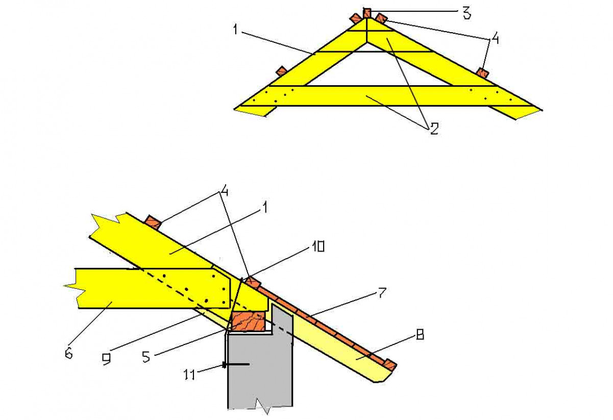 Виды стропильных систем для двухскатных крыш