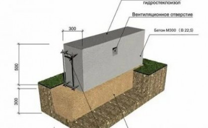 Как сделать мелкозаглубленный ленточный фундамент для дома из газобетона