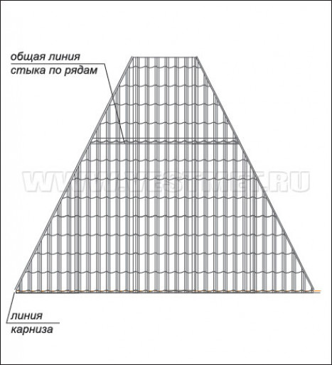 Правила монтажа металлочерепицы на трапециевидных и треугольных скатах