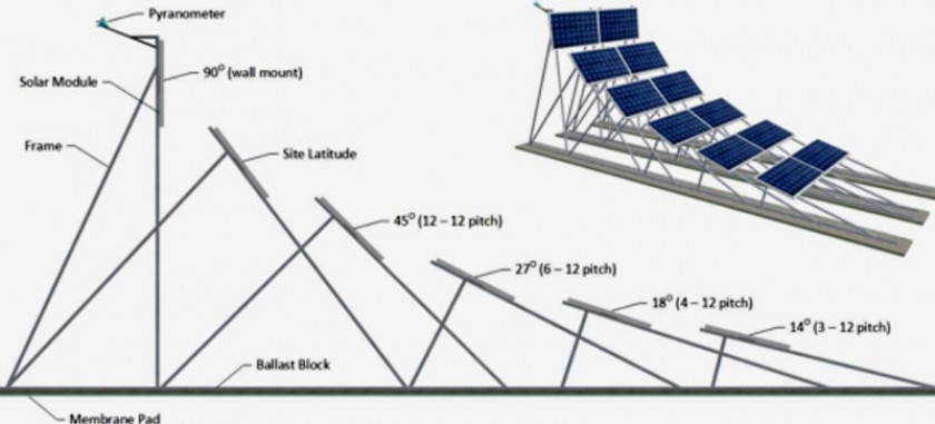 Типы солнечных систем