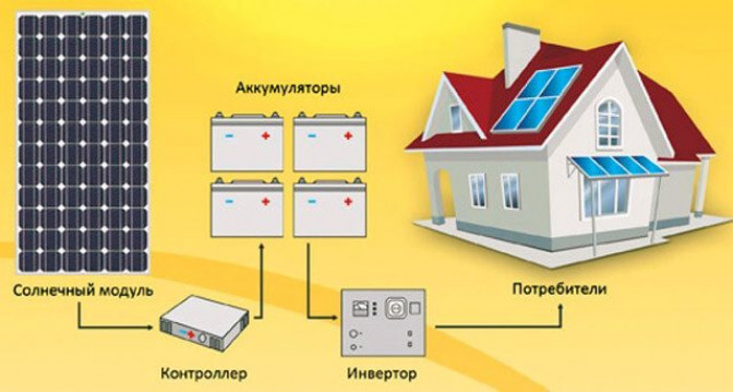 Установка домашней солнечной электростанции