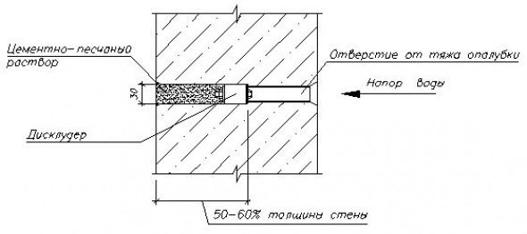 Способы герметизации монтажных отверстий в бетоне