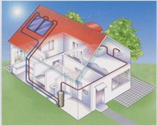 Основные схемы для систем отопления домов