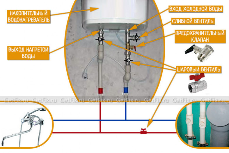 Особенности установки настенного водонагревателя