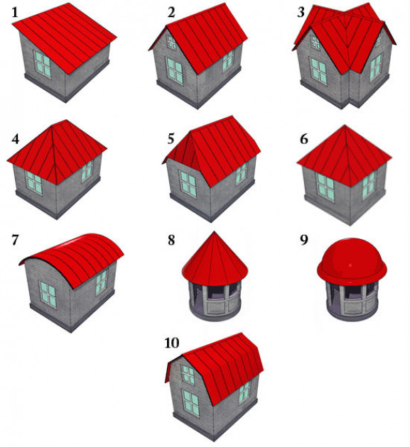 Типы мансардных крыш
