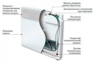 Электрические конвекторы: преимущества перед другими способами обогрева помещения