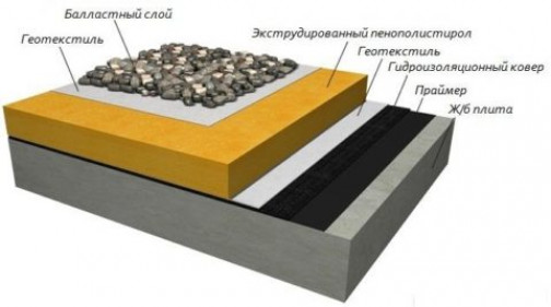 Подготовка бетонной поверхности