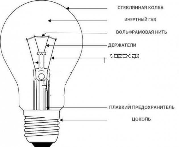 Что такое инфракрасная лампа, ее особенности