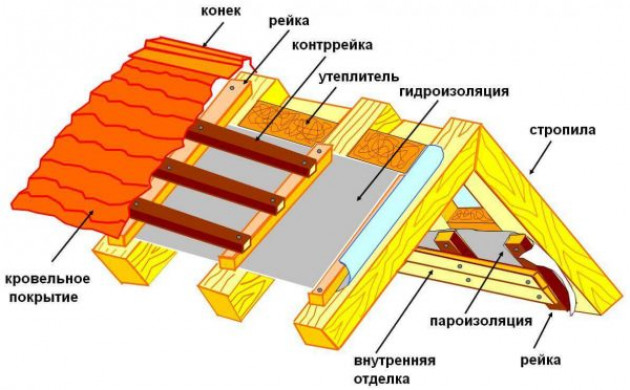 Какие материалы входят в систему утепления?