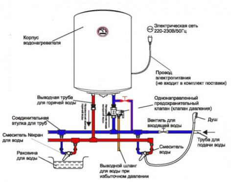 Электрический водонагреватель (бойлер)