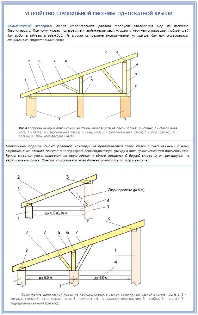 Как сделать односкатную крышу – пошаговая инструкция