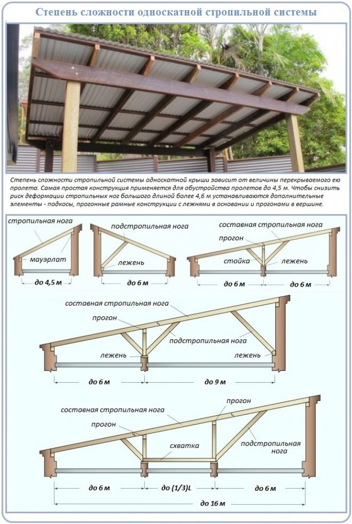 Как сделать односкатную крышу – пошаговая инструкция