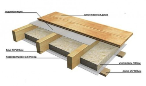 Особенности монтажа деревянных балок перекрытий в газобетонном доме