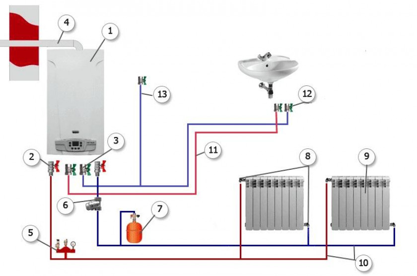 Одноконтурные и двухконтурные энергосберегающие электрические котлы отопления