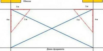 Как выставить диагональ фундамента точно?