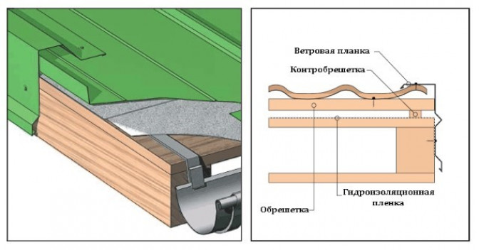 Этапы работ: как правильно покрыть крышу профнастилом