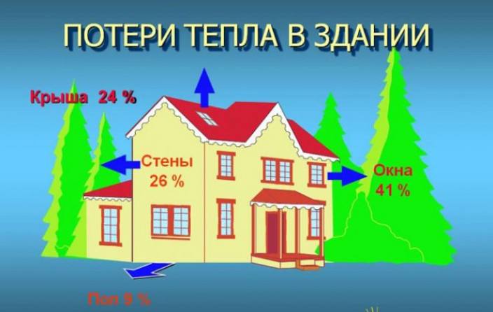 Отопление дома электричеством. Самый экономный способ для вас