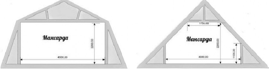 Стропильная система двухскатной крыши ‒ Классификация по типу ската