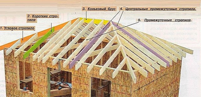 Основы конструкции вальмовой крыши