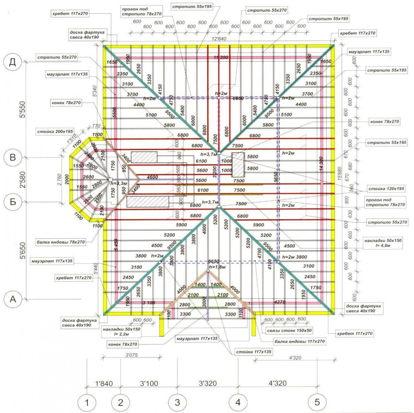 Разновидности стропильных систем и вальмовых крыш
