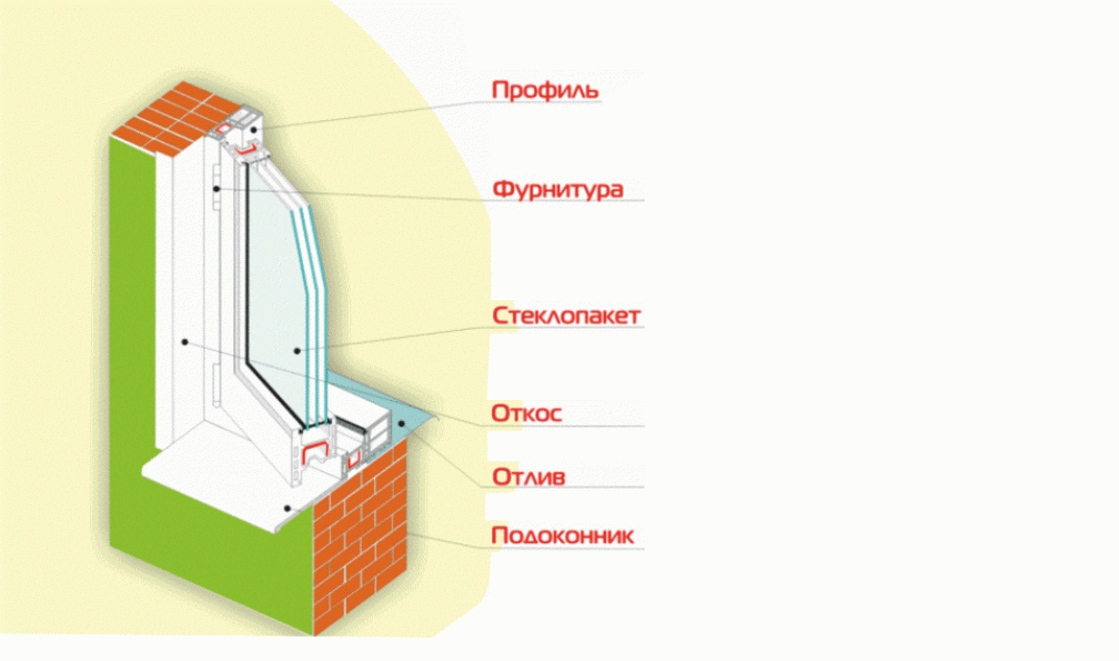 Как правильно поставить отливы на окна: пошаговая инструкция