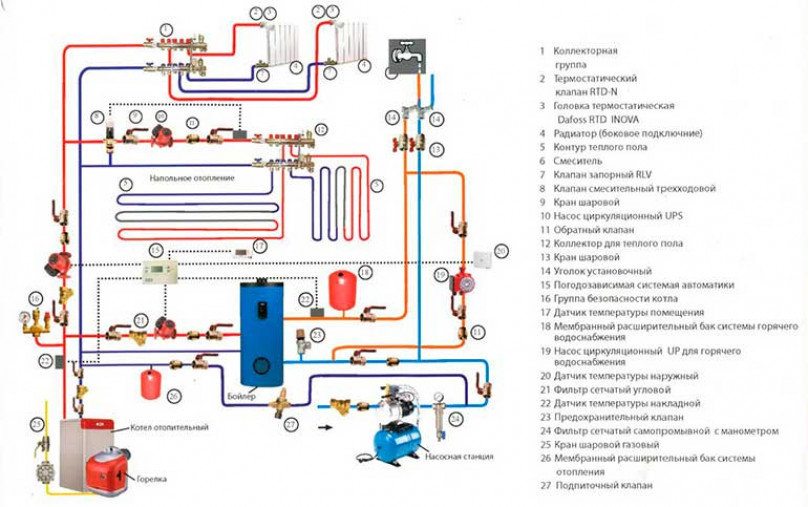 Схема подключения к системе отопления