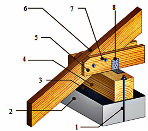 Порядок крепления мауэрлата для двускатной крыши