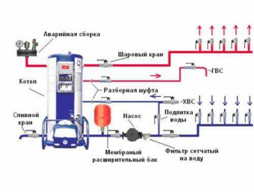 Обвязка электрического котла отопления: важный этап