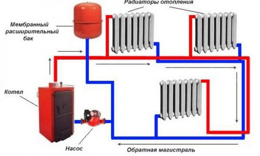 Обвязка электрического котла отопления: важный этап