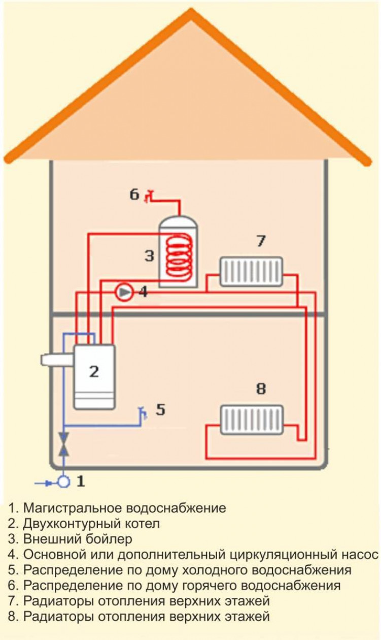 Монтаж системы отопления