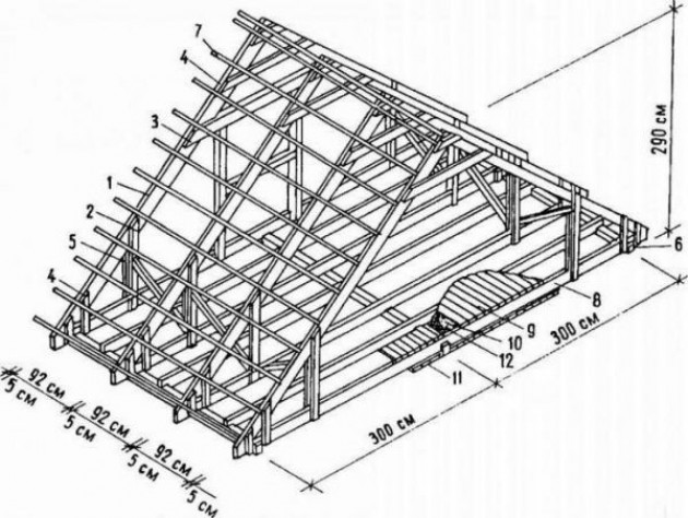 Двускатная крыша — стропильная система под профнастил