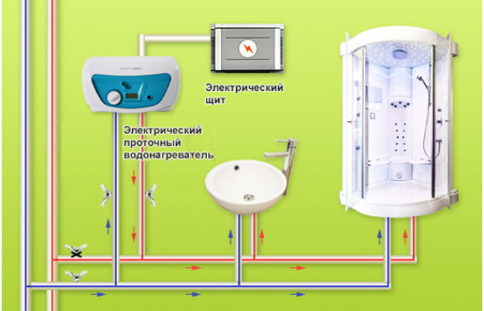 Параметры выбора проточного электрического водонагревателя