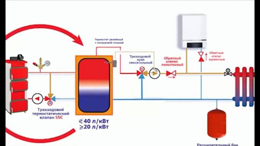 Как правильно выбрать тепловой аккумулятор для своей системы отопления