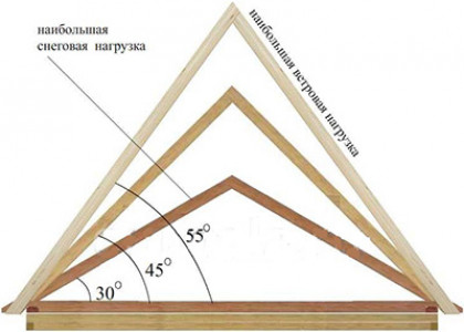 Выбор конструкции крыши на беседку и поэтапное строительство