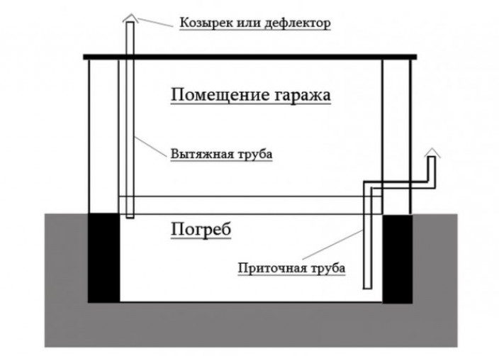 Особенности вентиляции цокольного этажа