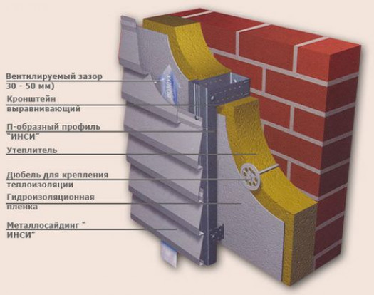 Вентилируемый фасад из сайдинга: инструкция монтажа
