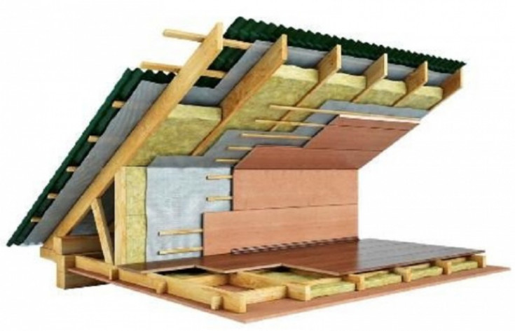 Комплектующие системы обогрева крыши